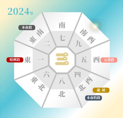 2024 吉方位|2024年の吉方位と凶方位を旅行や引っ越しの前にチェ…